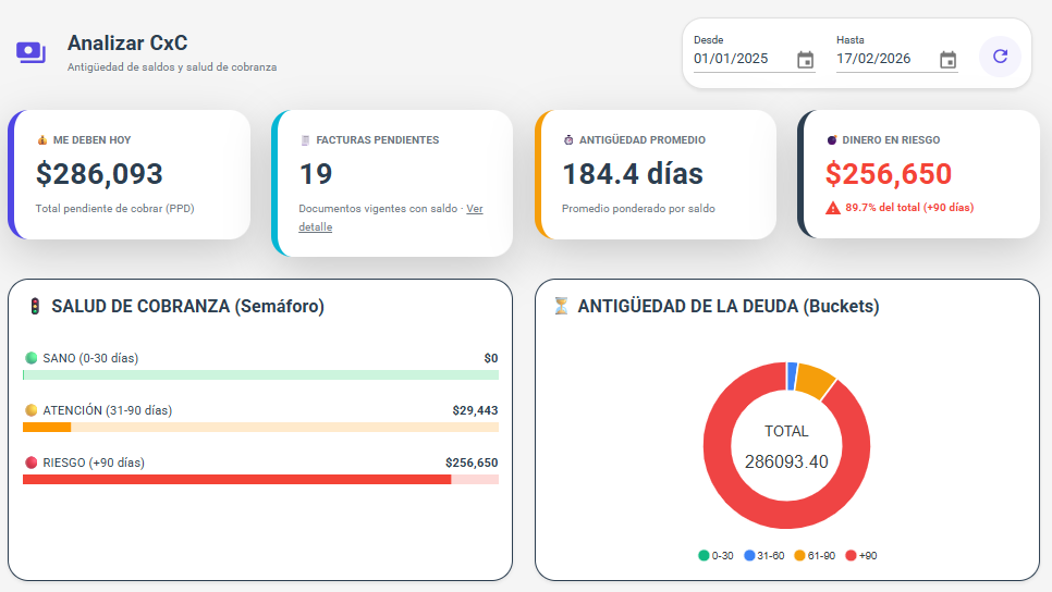 Cuentas por Cobrar - Radar Ejecutivo
